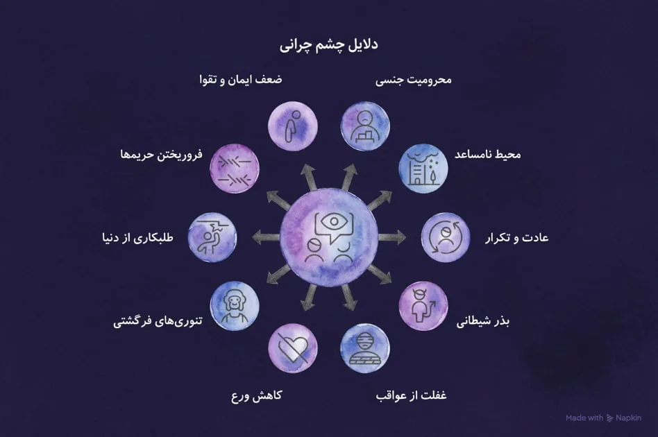 دلایل چشم چرانی